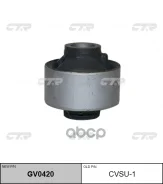 ����������� CTR ���. GV0420 GV0420 ����