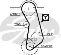 ������ ��� Gates ���. 5016 5016 Gates 41121�18 5016 ����