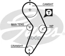 ������ ��� Gates ���. 5192XS 5192XS Gates 58095x17 HSN 5192XS ����