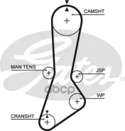 ������ ��� Gates ���. 5301XS 5301XS Gates 76104�1 HSN 5301XS ����