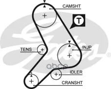 ������ ��� Gates ���. 5299 5299 Gates 99173�25 5299 ����