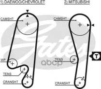 ������ ��� Gates ���. 5434XS 5434XS Gates 77107x1 HSN 5434XS ����