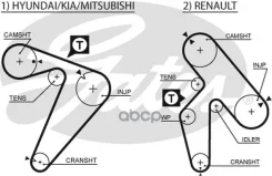 ������ ��� Gates ���. 5435XS 5435XS Gates 163x1 5435XS ����