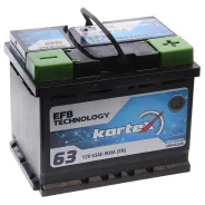 Kortex