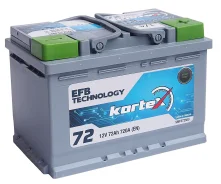 Kortex