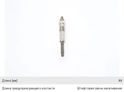 ����� �����������, 0250202020, Bosch 59622Z ����