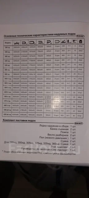 Angler Reef. 2024 ���, ��������� ���������, ������ ����