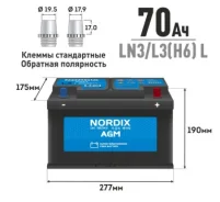 Nordix