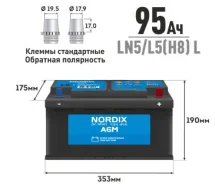 Nordix