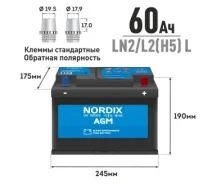 Nordix