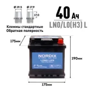 Nordix