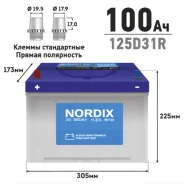 Nordix