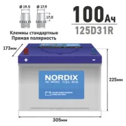 Nordix