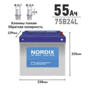 Nordix
