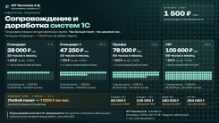 ��������� 1C. ����