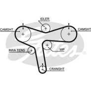 ������ ��� Gates 5515XS 5515XS 77177x30 5515XS ����