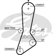 ������ ��� Mazda 626 F8 87-92 Gates ���. 5301XS 76104�1 HSN 5301XS ����