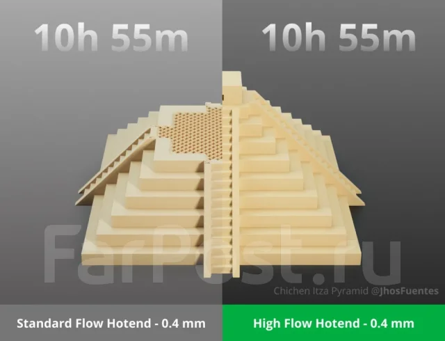 ������ Bambu Lab 0.4mm HF ��� P2S,H2*, X2D(FAH063) ����
