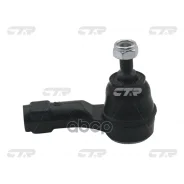 ���������� ������� ���� CTR ���. CE0351R CE0351R ����