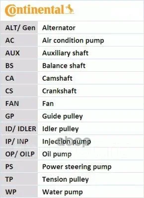 ������ ��� Continental ���. CT1109 CT1109 ����