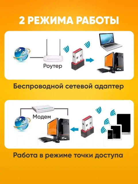 Wi-Fi ��������. ����
