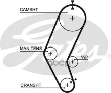 ������ ��� Gates 5401 ^ Gates ���. 5401 5401 ����