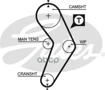 ������ ��� Gates ���. 5192XS 5192XS Gates 58095x17 HSN 5192XS ����