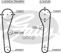 ������ ��� Gates ���. 5019 5019 Gates 41084�3/ 4 5019 ����