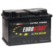 Eurostart