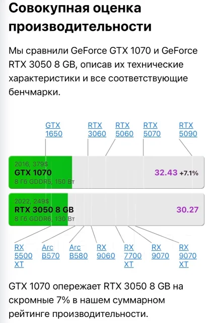 GeForce GTX 1070 ����