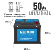 Nordix