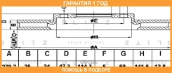���� ��������� �������� ������������� Blitz / BS0281 �������� 12 ��� BS0281 ����