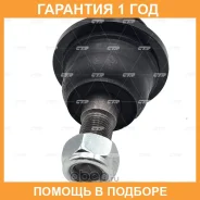����� ������� CTR / CB0283 �������� 12 ��� CB0283 ����