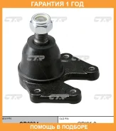 ����� ������� CTR / CB0234 �������� 12 ��� CB0234 ����