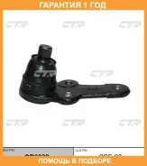 ����� ������� CTR / CB0032 �������� 12 ��� CB0032 ����