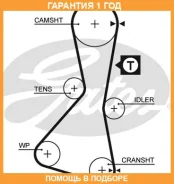 ������ ��� Gates / 5060XS �������� 12 ��� 5060XS ����