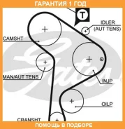 ������ ��� Gates / 5223XS �������� 12 ��� 5223XS ����