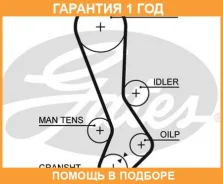 ������ ��� Gates / 5282XS �������� 12 ��� 5282XS ����
