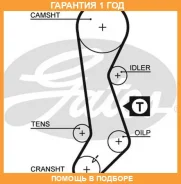 ������ ��� Gates / 5358XS �������� 12 ��� 5358XS ����