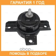 ����� ��������� CTR / GZ0027 �������� 12 ��� GZ0027 ����