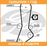 ������ ��� Gates / 5317XS �������� 12 ��� 5317XS ����