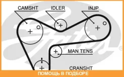 ������ ��� Gates / 5306 5306 ����