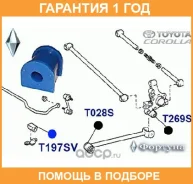 ����������� ������� / T197SV �������� 12 ��� T197SV ����