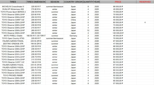 Toyo Observe GSi-6. ������, ��� �����, 2025 ���, ����� ����