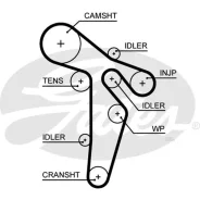 ������ ��� AUDI A3 2.0 TDI 05/03 Gates 5648XS 5648XS ����