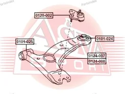 ����� ������� ��������� ������� ������ 0120002 ����