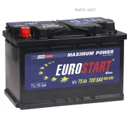 Eurostart