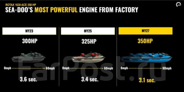 BRP Sea-Doo. 2026 ���. ��� ����� �� ������������ ����