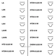 ������ ��� �������� [137 ���.25.4mm] + 2 ������ Contitech CT1092K1 Contitech CT1092K1 CT1092K1 ����