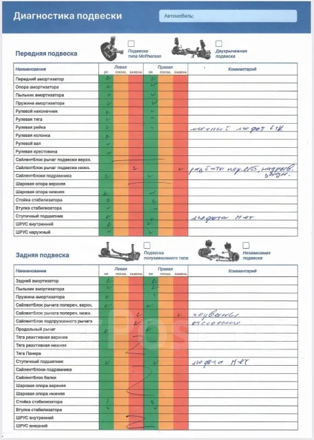 Ford Focus. ��������, ��������, ������, 249 624����. �� ����